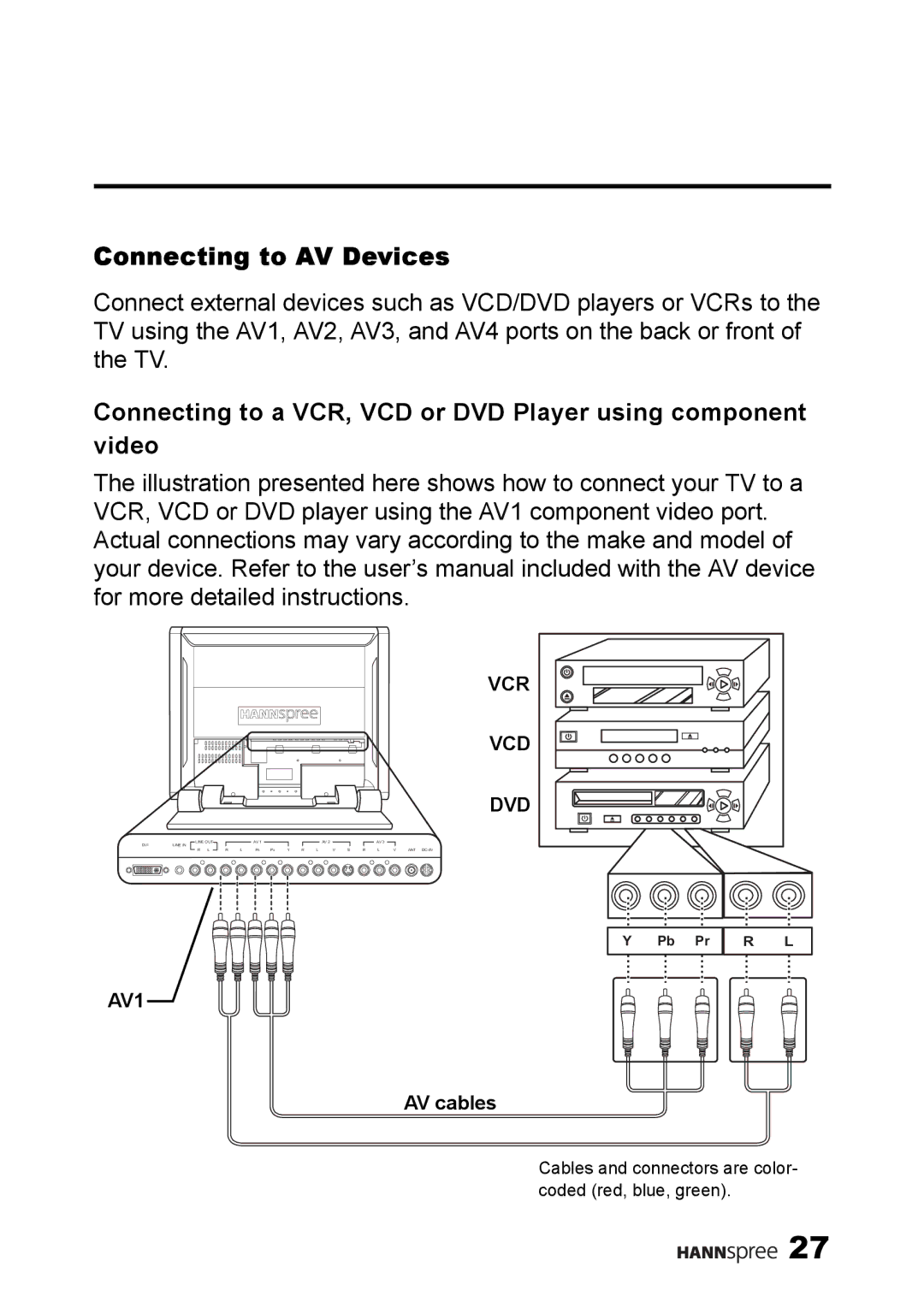 HANNspree LT13-23A1 user manual Connecting to AV Devices, Connecting to a VCR, VCD or DVD Player using component video 