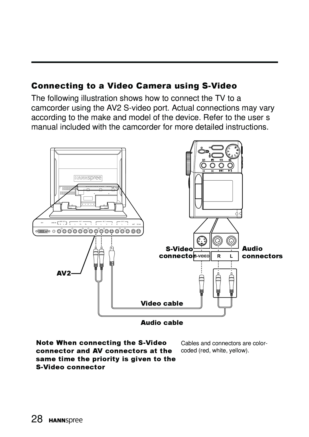 HANNspree LT13-23A1 user manual Connecting to a Video Camera using S-Video, AV2 