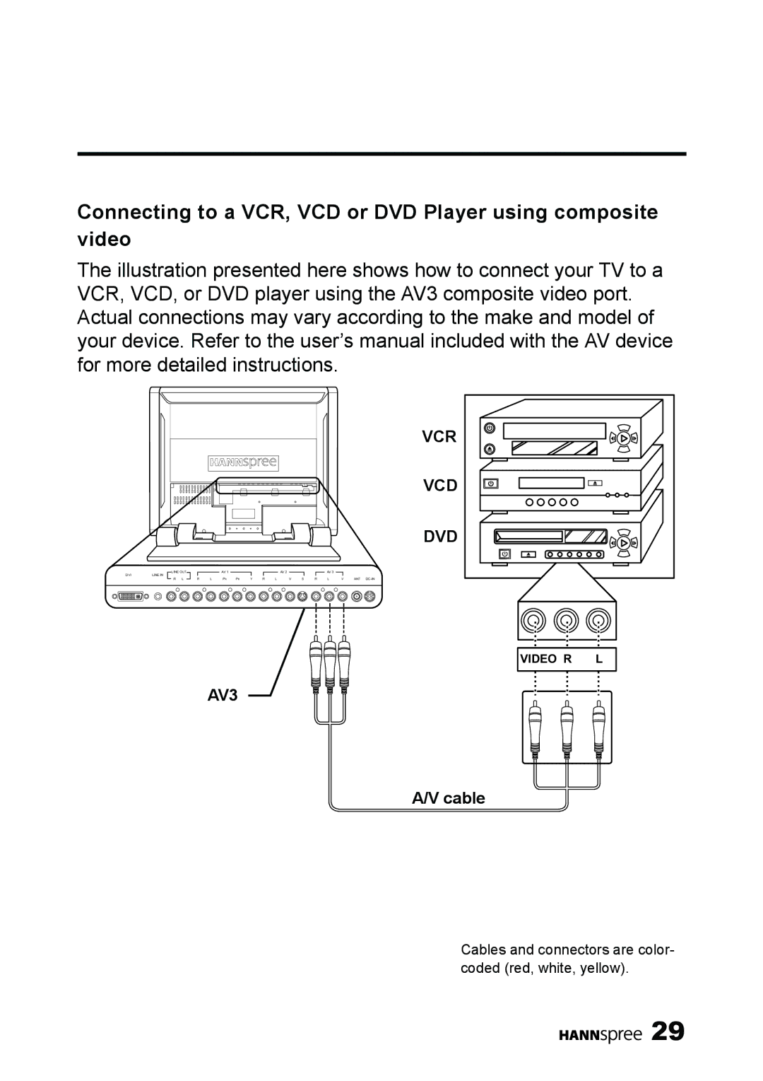 HANNspree LT13-23A1 user manual Connecting to a VCR, VCD or DVD Player using composite video 