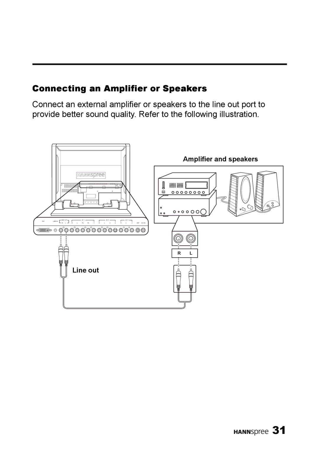 HANNspree LT13-23A1 user manual Connecting an Amplifier or Speakers 