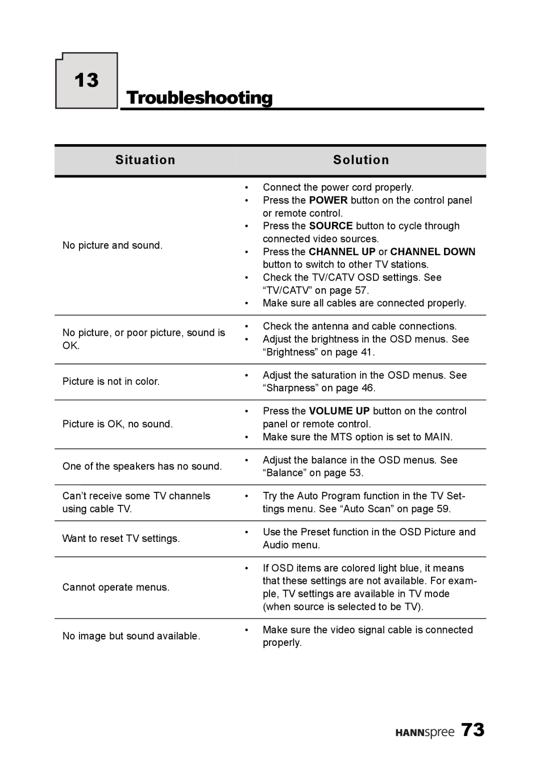 HANNspree LT13-23A1 user manual Troubleshooting, Situation Solution 