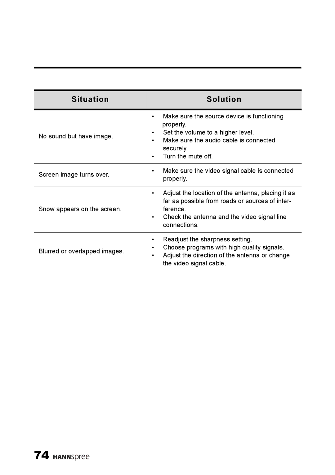 HANNspree LT13-23A1 user manual Make sure the source device is functioning 