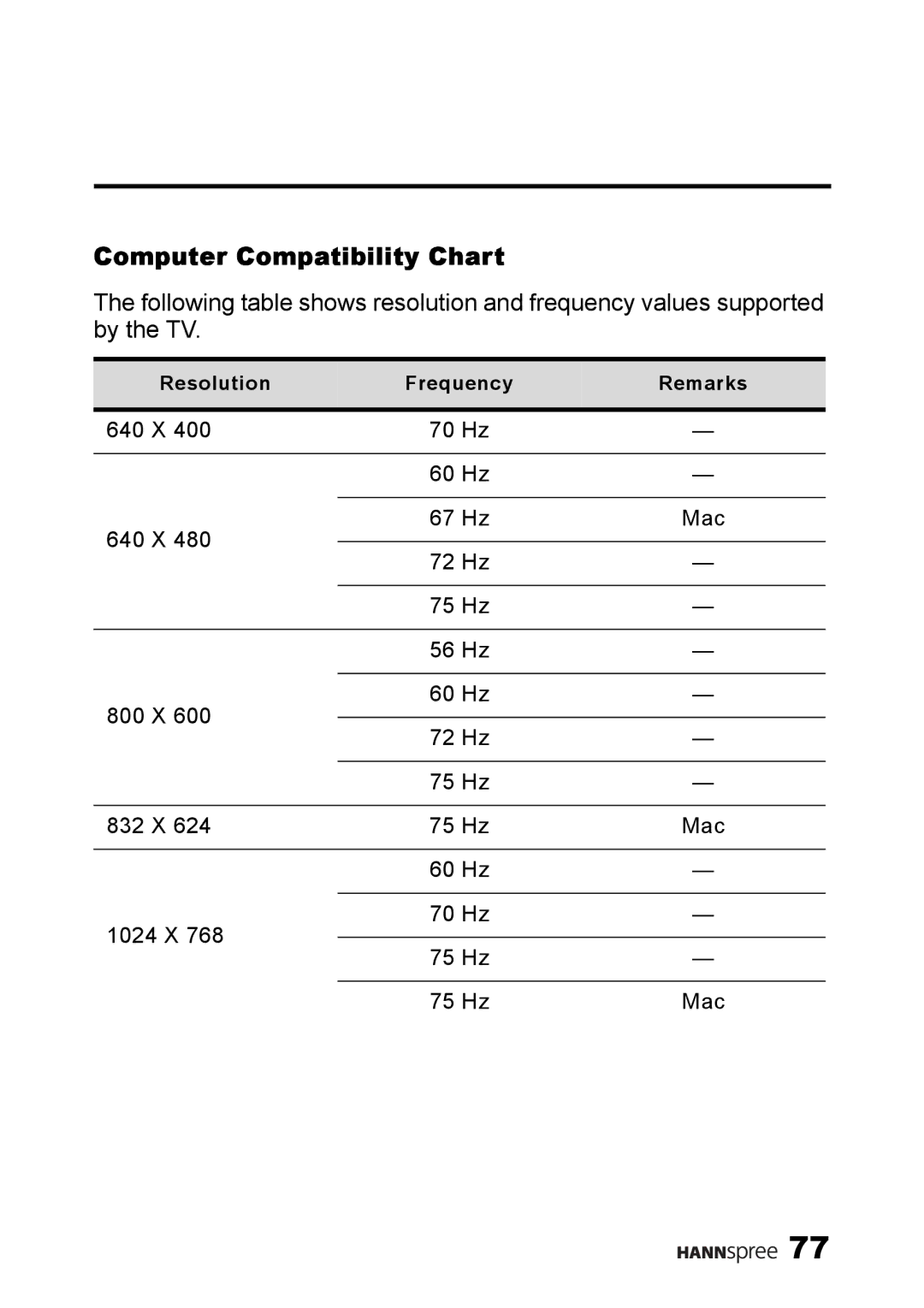 HANNspree LT13-23A1 user manual Computer Compatibility Chart 