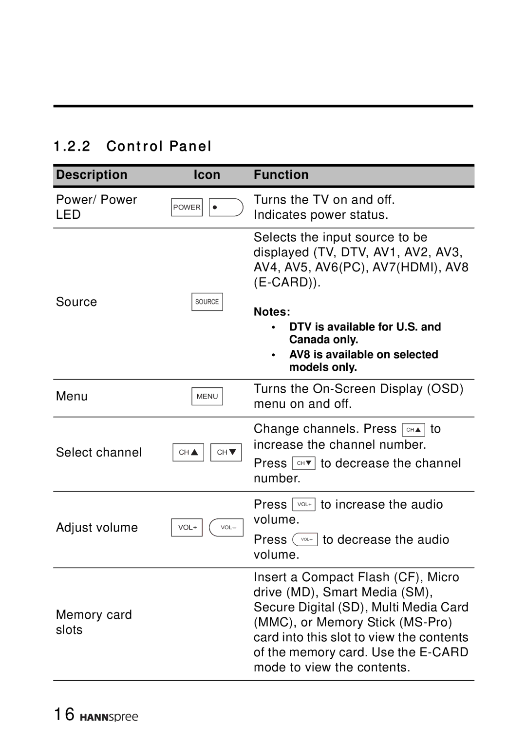 HANNspree LT16-26U1-000 manual Control Panel, Description Icon Function 