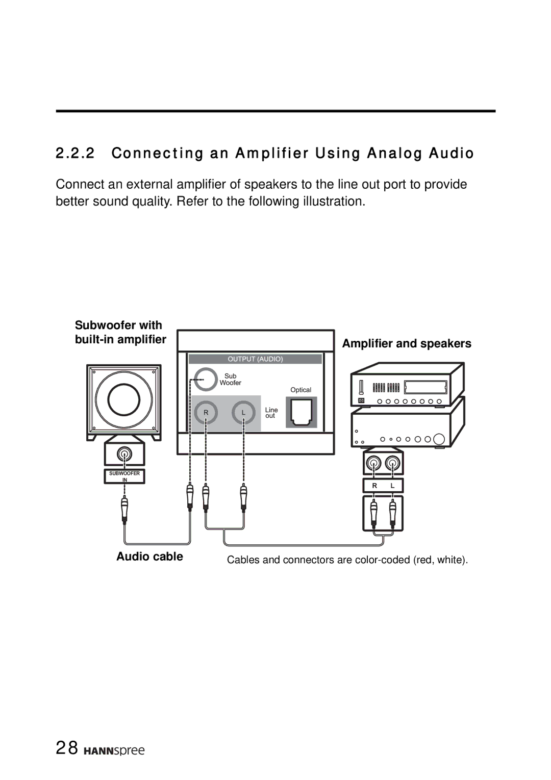 HANNspree LT16-26U1-000 manual Connecting an Amplifier Using Analog Audio 