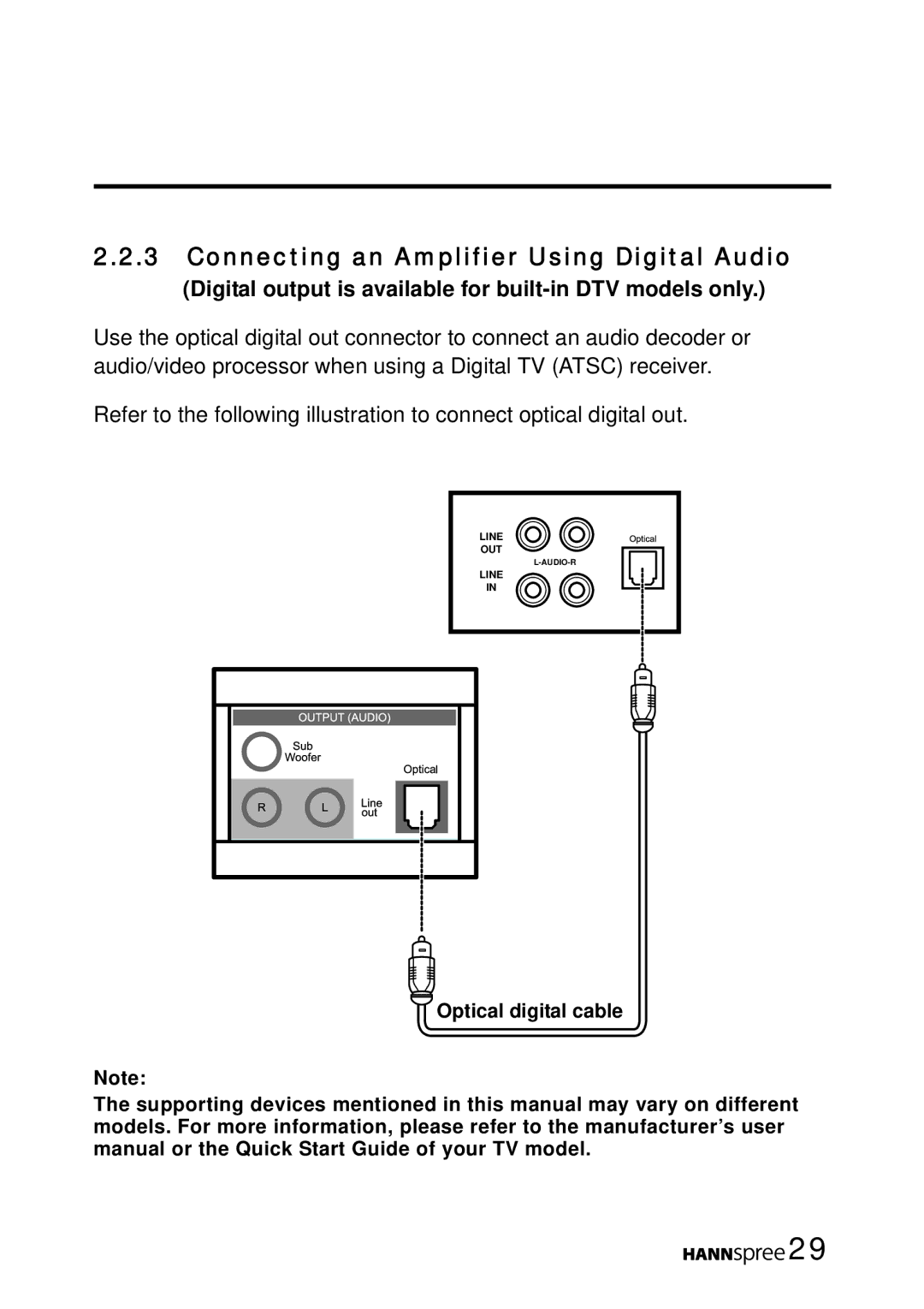 HANNspree LT16-26U1-000 manual Connecting an Amplifier Using Digital Audio 