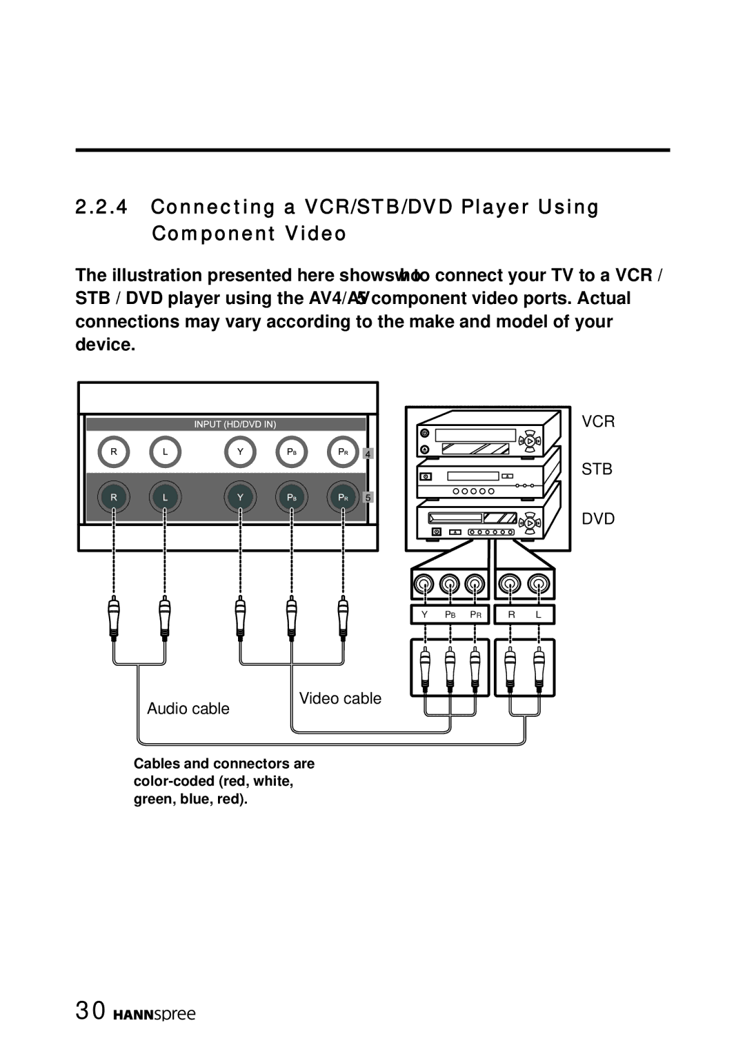 HANNspree LT16-26U1-000 manual Connecting a VCR/STB/DVD Player Using Component Video, Dvd 