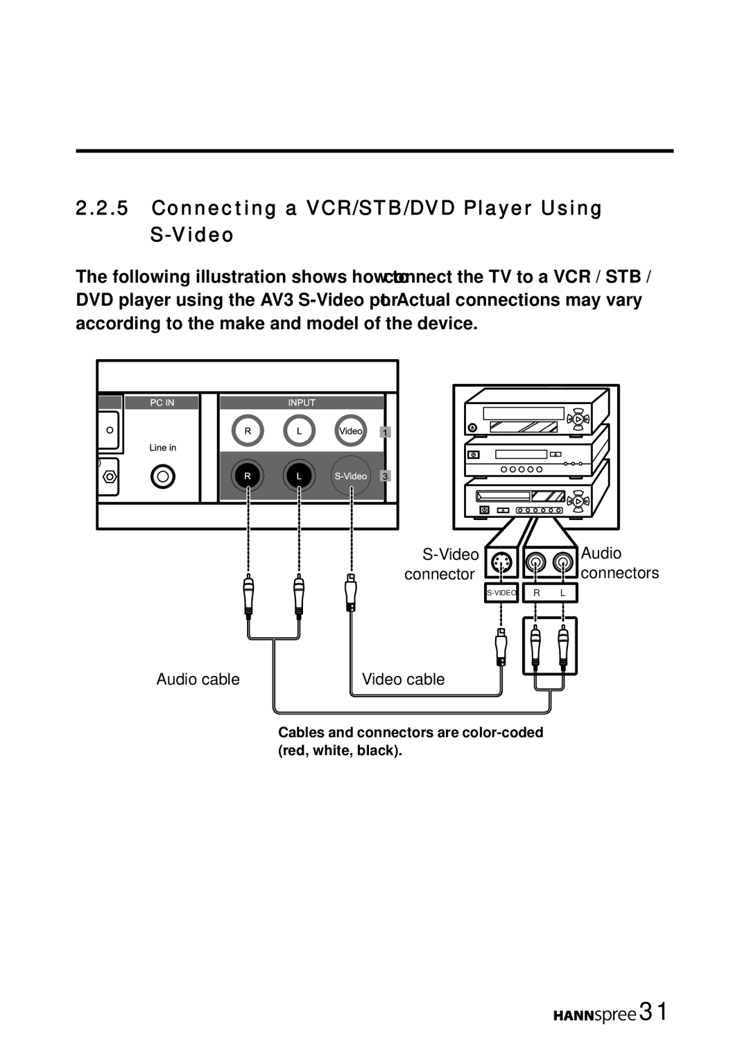 HANNspree LT16-26U1-000 manual Connecting a VCR/STB/DVD Player Using S-Video 