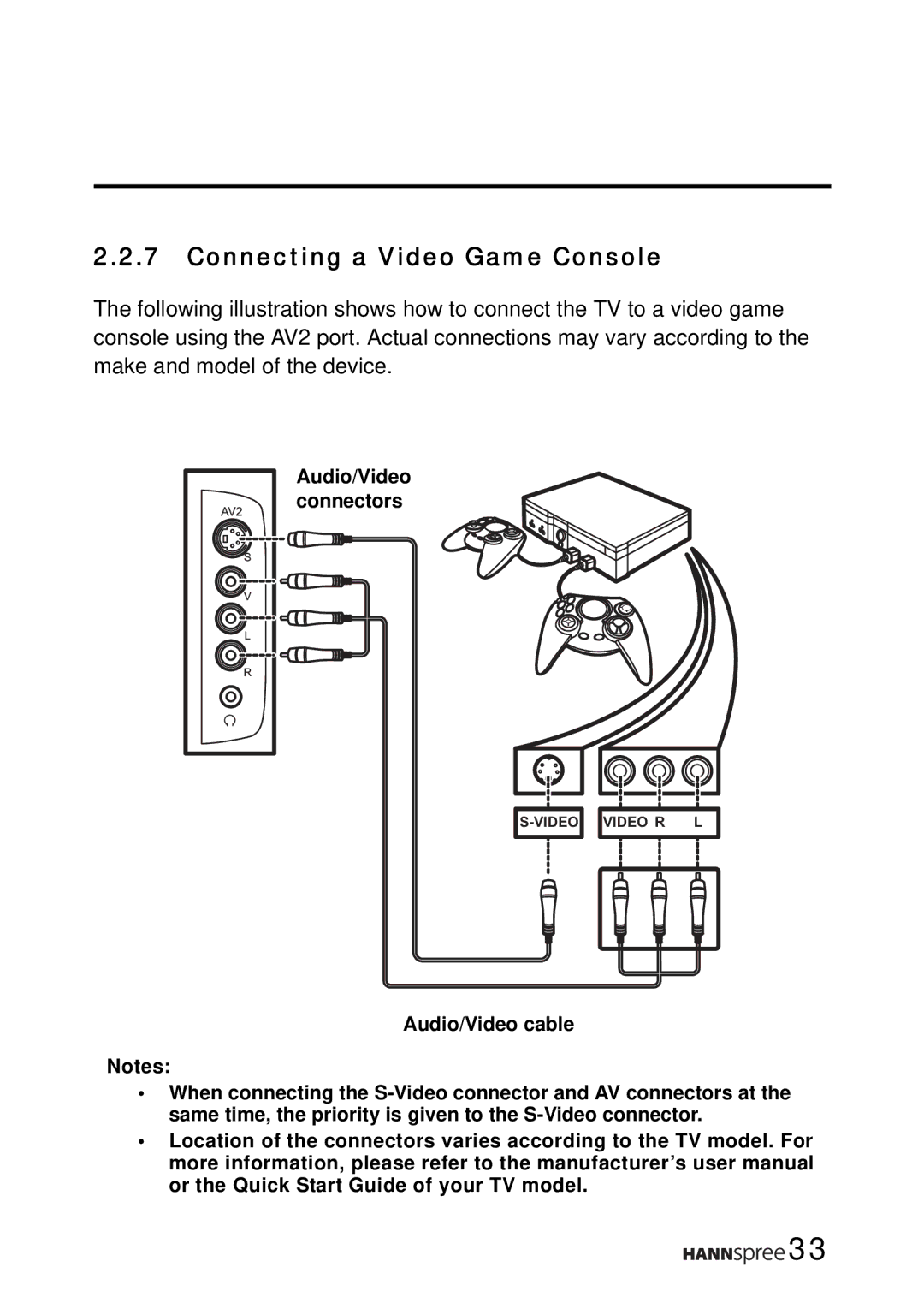 HANNspree LT16-26U1-000 manual Connecting a Video Game Console 