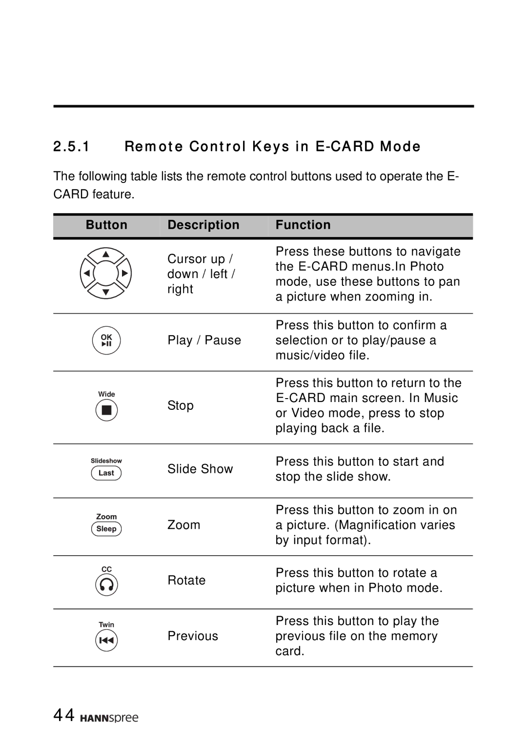 HANNspree LT16-26U1-000 manual Remote Control Keys in E-CARD Mode, Button Description Function 