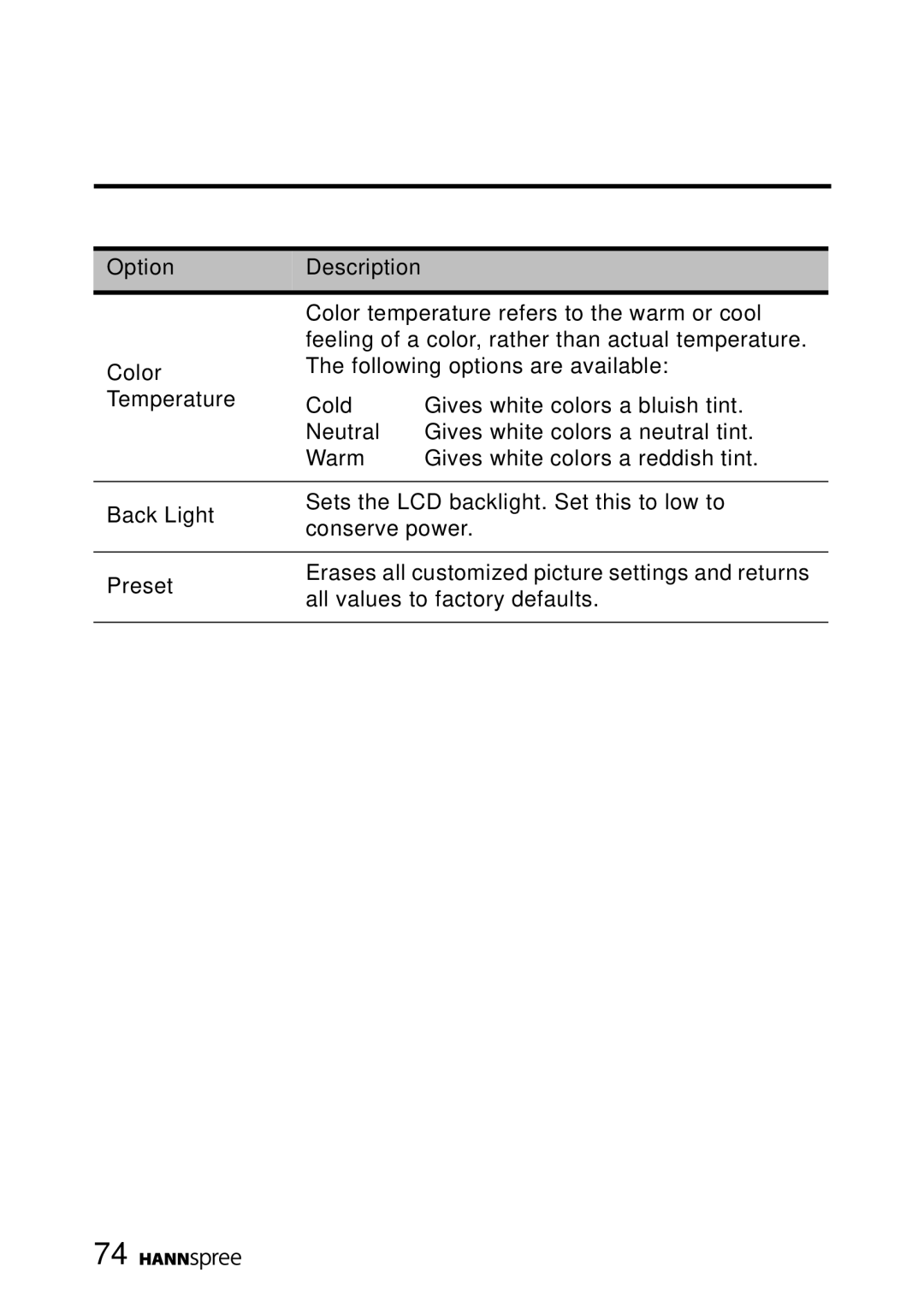 HANNspree LT16-26U1-000 manual OptionDescription 