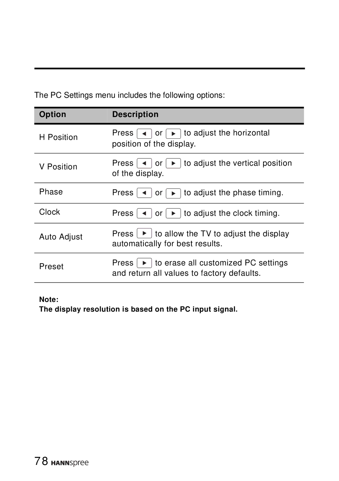 HANNspree LT16-26U1-000 manual PC Settings menu includes the following options 