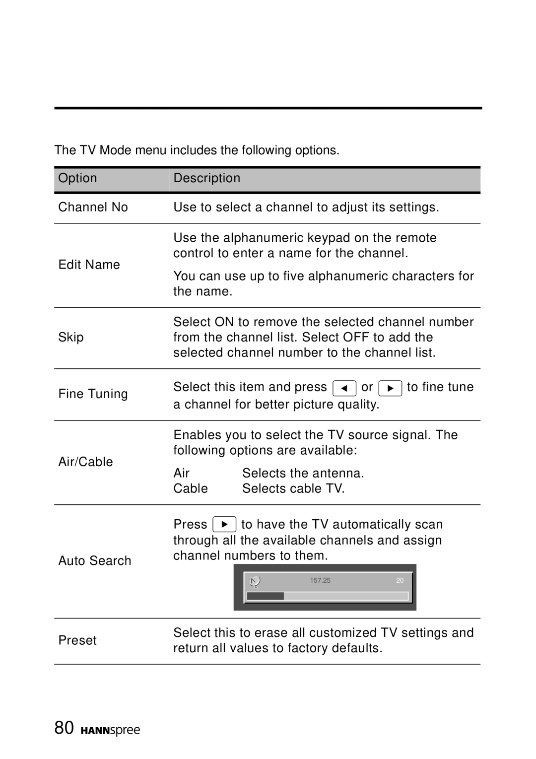 HANNspree LT16-26U1-000 manual TV Mode menu includes the following options 