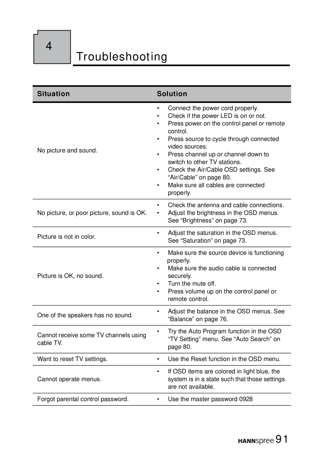 HANNspree LT16-26U1-000 manual Troubleshooting 