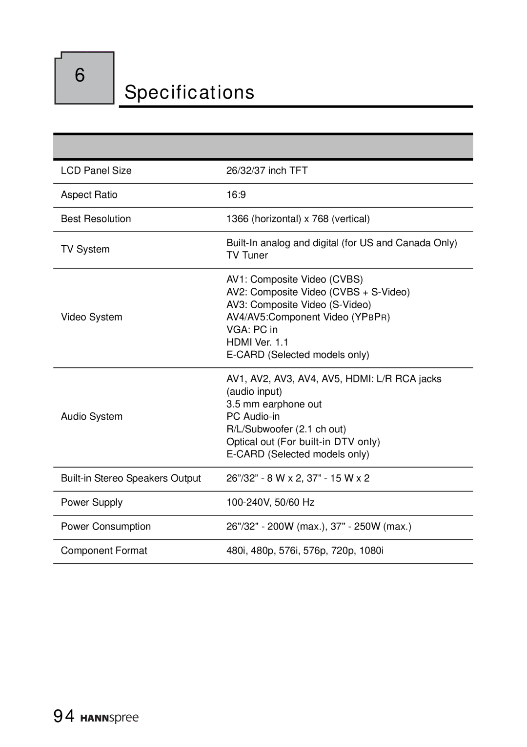 HANNspree LT16-26U1-000 manual Specifications 