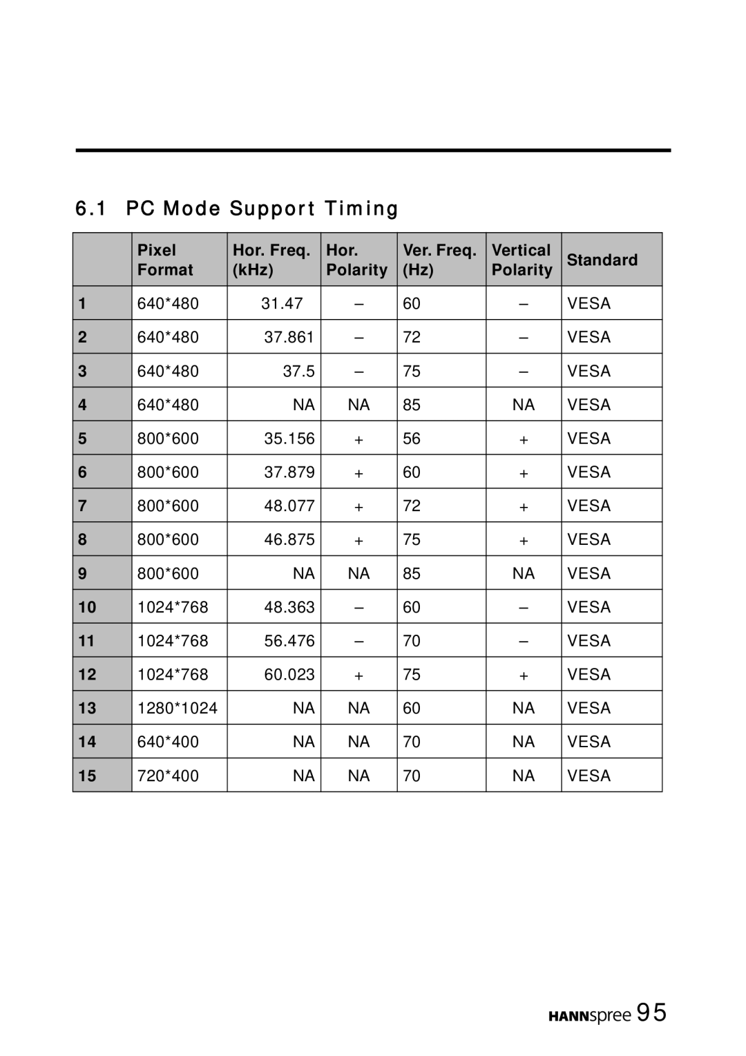 HANNspree LT16-26U1-000 manual PC Mode Support Timing 