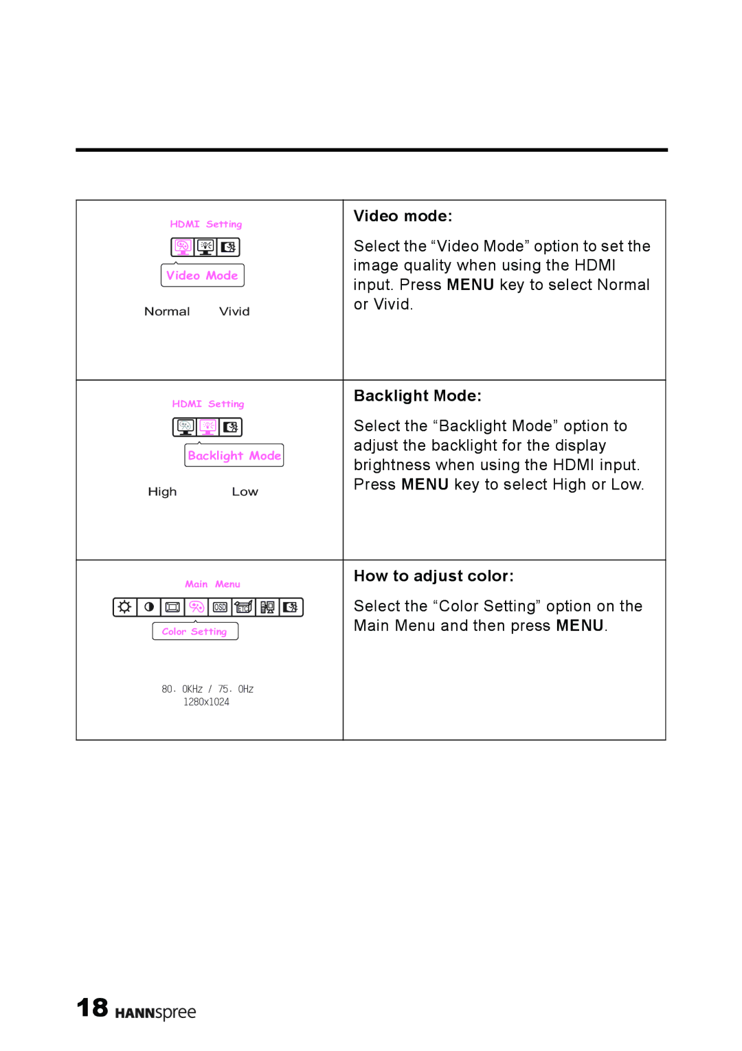 HANNspree M19N2, M19W2 manual Video mode, Backlight Mode, How to adjust color 