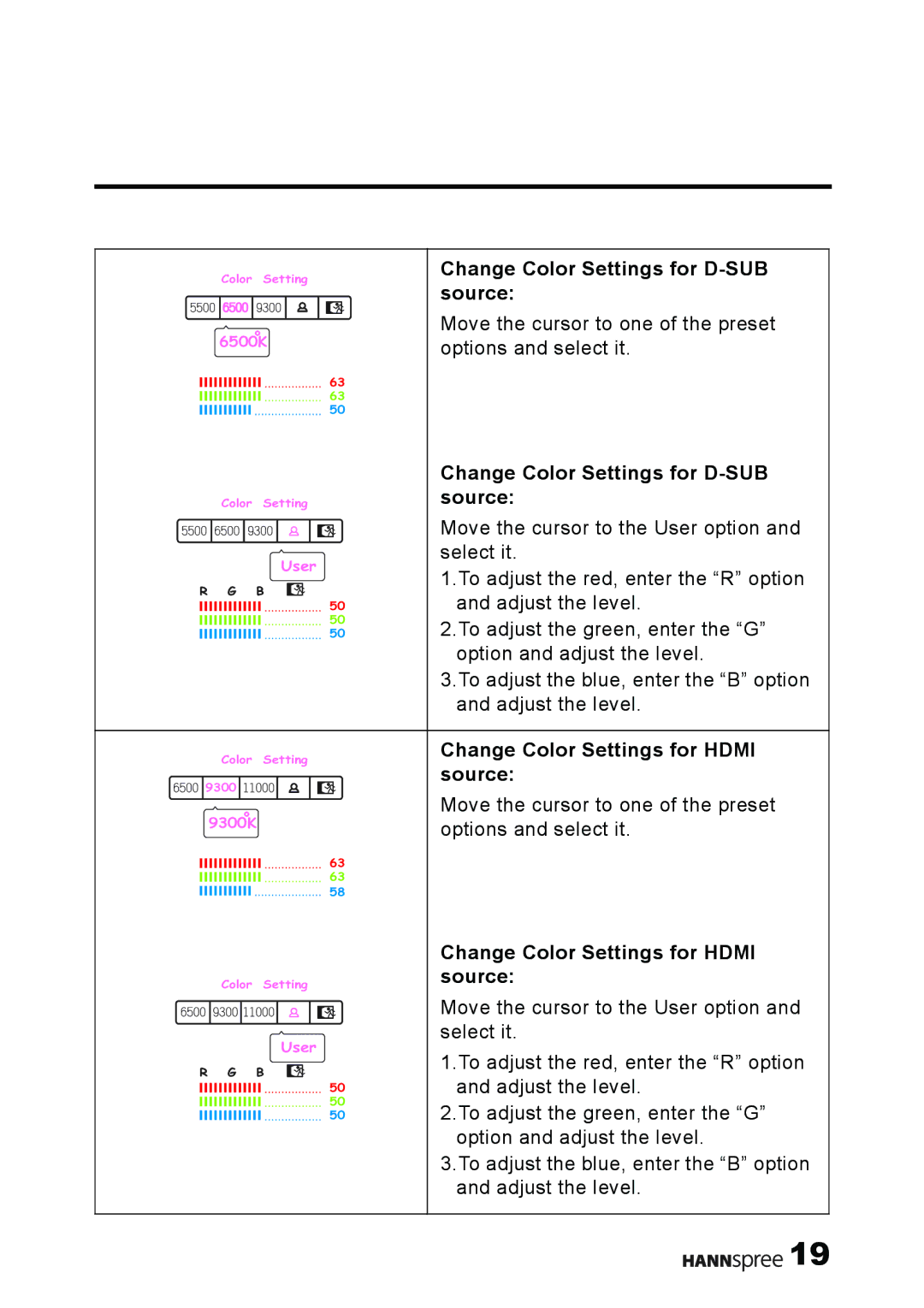 HANNspree M19W2, M19N2 manual Change Color Settings for D-SUB, Source, Change Color Settings for Hdmi 