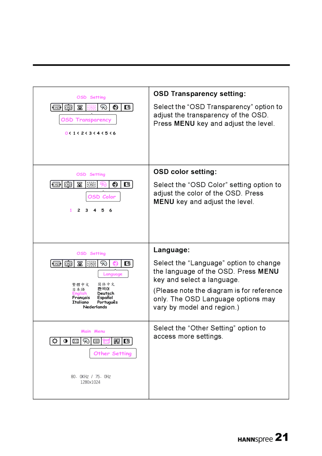 HANNspree M19W2, M19N2 OSD Transparency setting, Select the OSD Transparency option to, Adjust the transparency of the OSD 