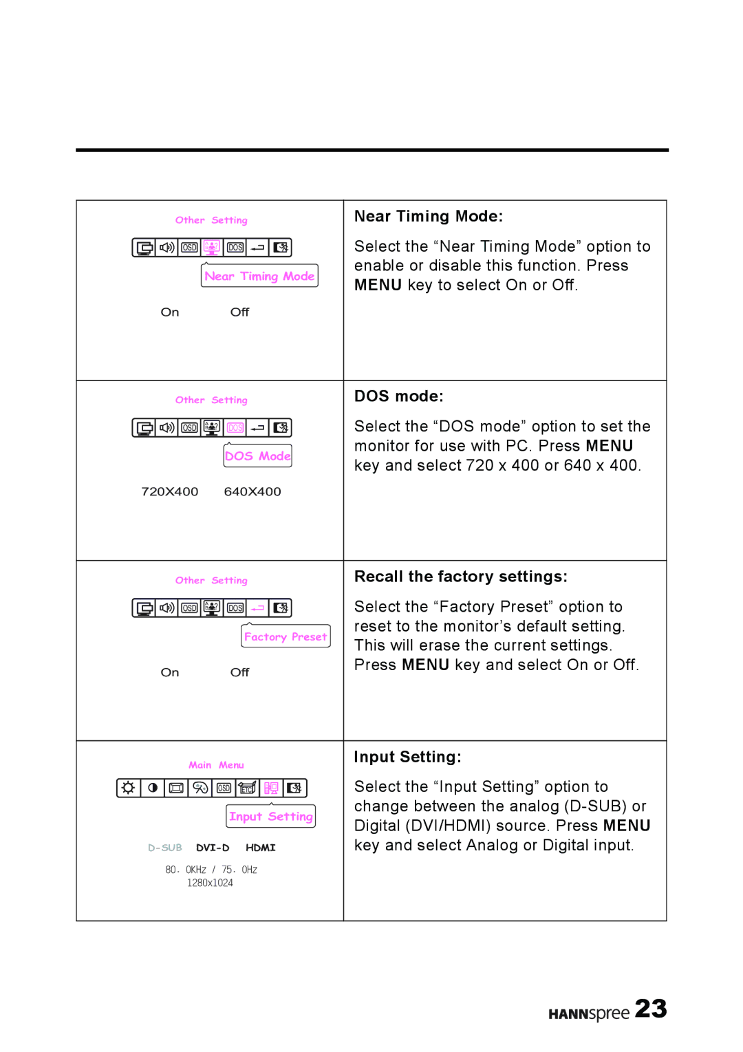 HANNspree M19W2, M19N2 manual Near Timing Mode, DOS mode, Recall the factory settings, Input Setting 