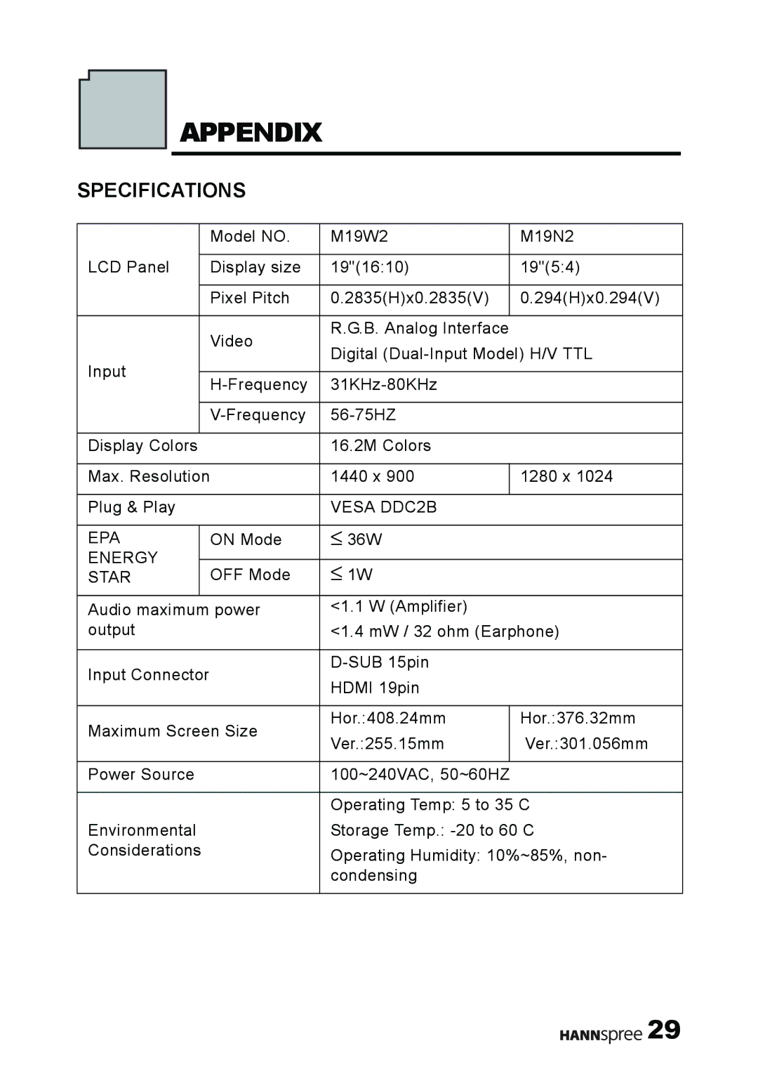 HANNspree M19W2, M19N2 manual Appendix, Specifications 