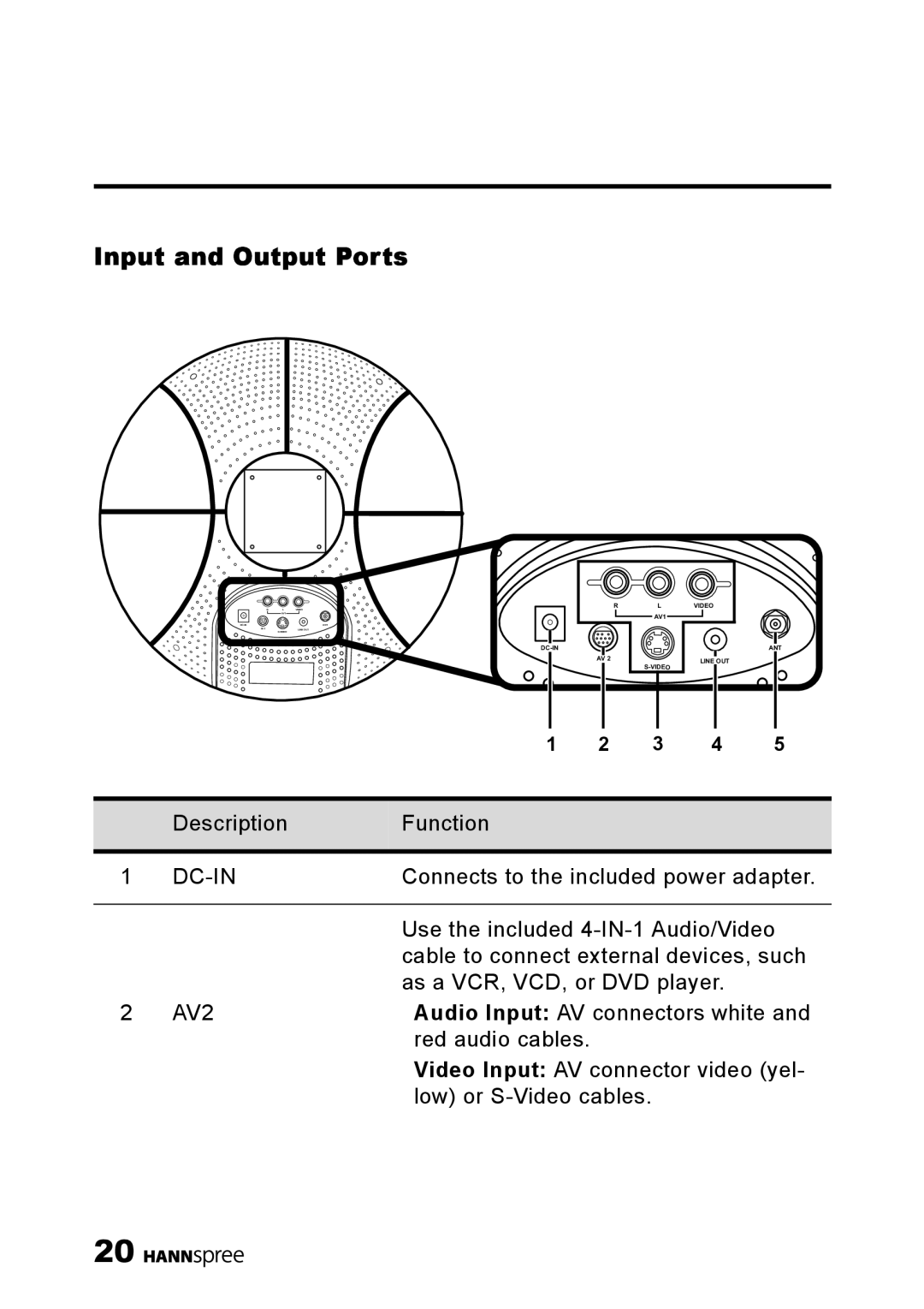 HANNspree MAC-001056 manual Input and Output Ports, Dc-In 