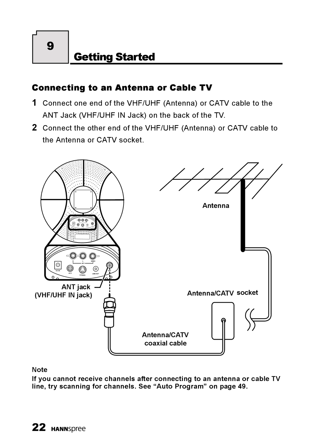 HANNspree MAC-001056 manual Getting Started, Connecting to an Antenna or Cable TV 