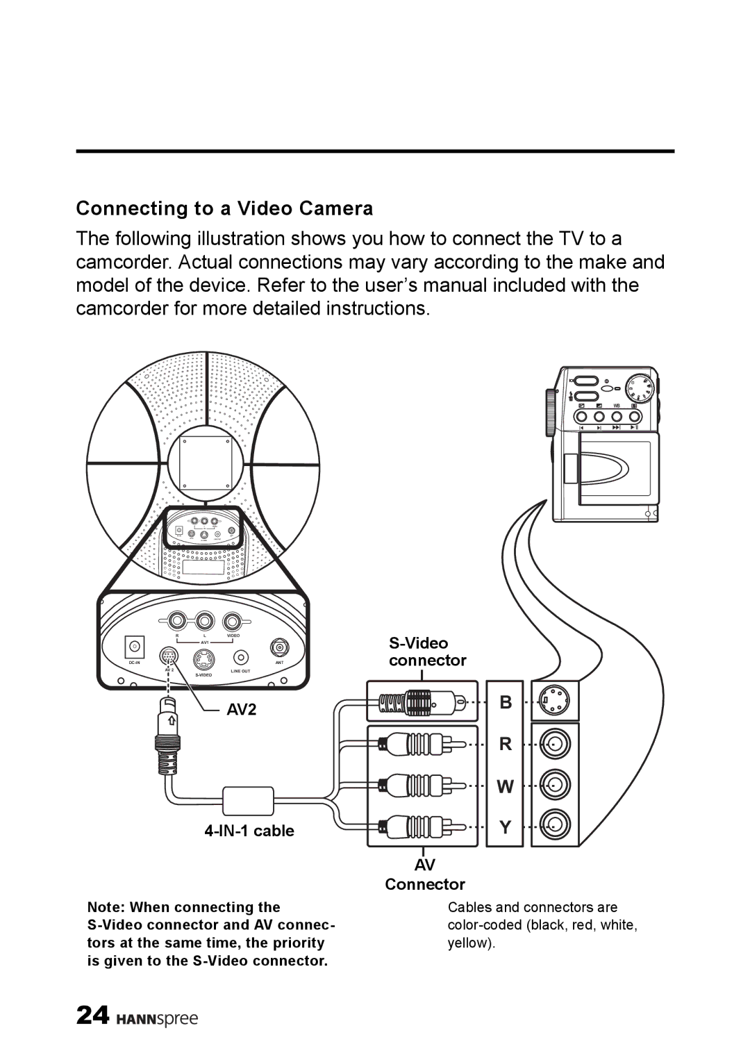 HANNspree MAC-001056 manual Connecting to a Video Camera 