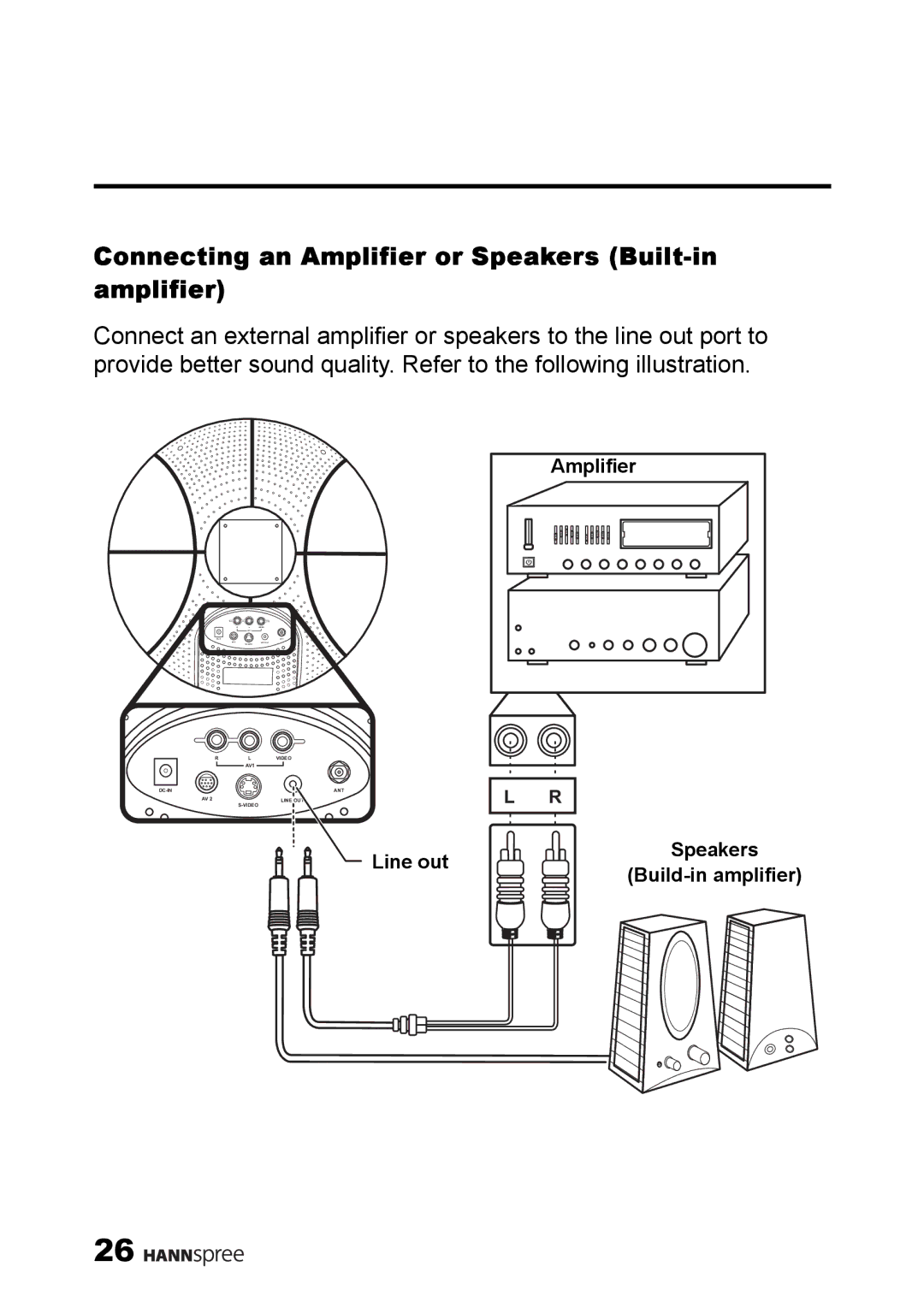 HANNspree MAC-001056 manual Connecting an Amplifier or Speakers Built-in amplifier 