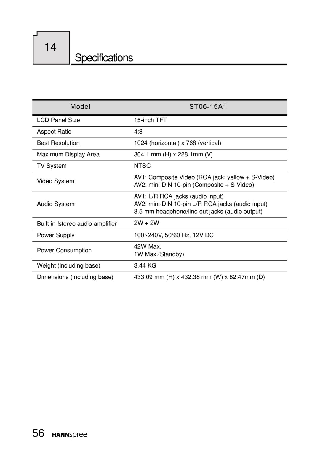 HANNspree MAC-001056 manual Specifications, Model ST06-15A1 