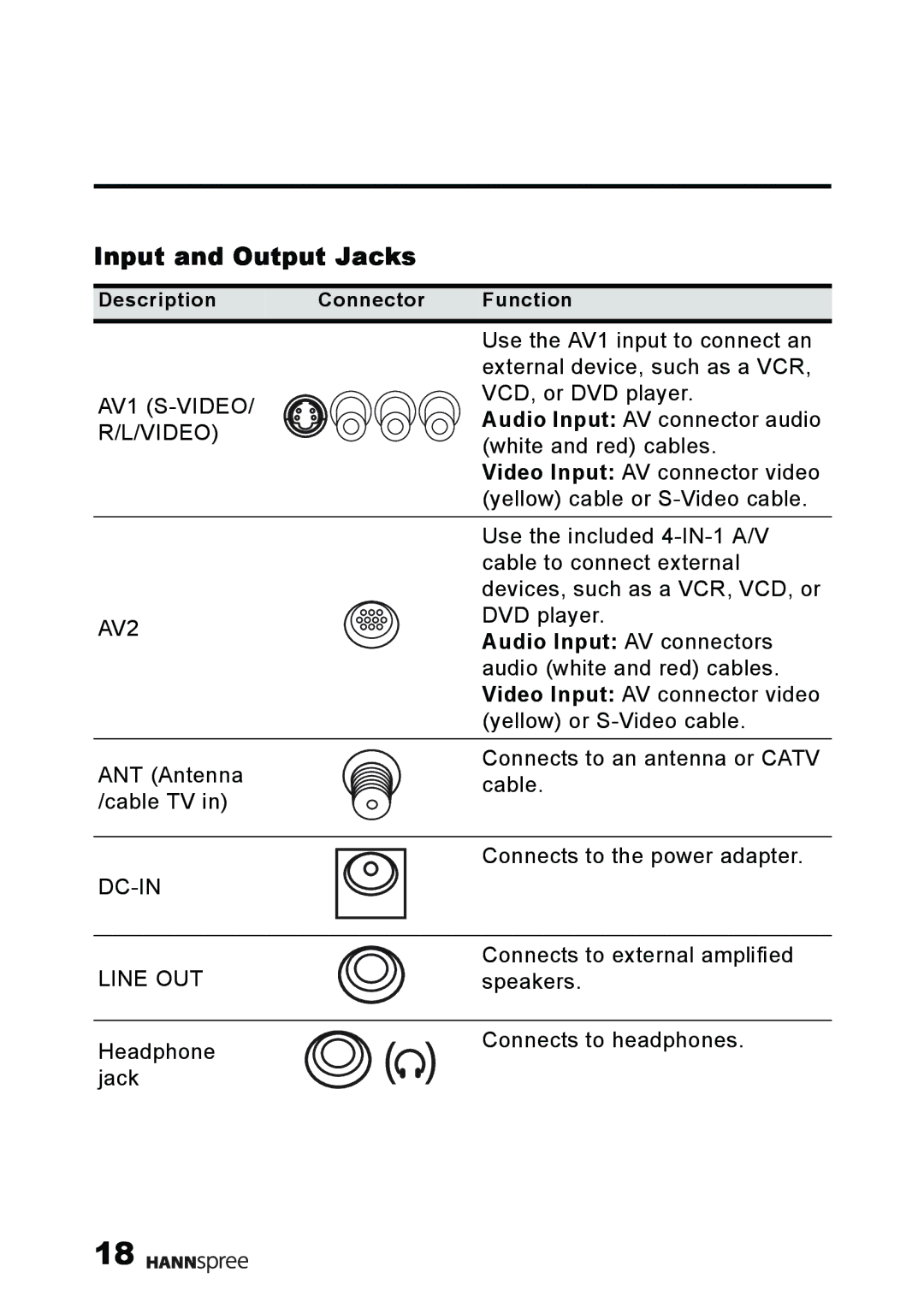 HANNspree MAK-000011 user manual Input and Output Jacks, AV1 S-VIDEO, Video, DC-IN Line OUT 