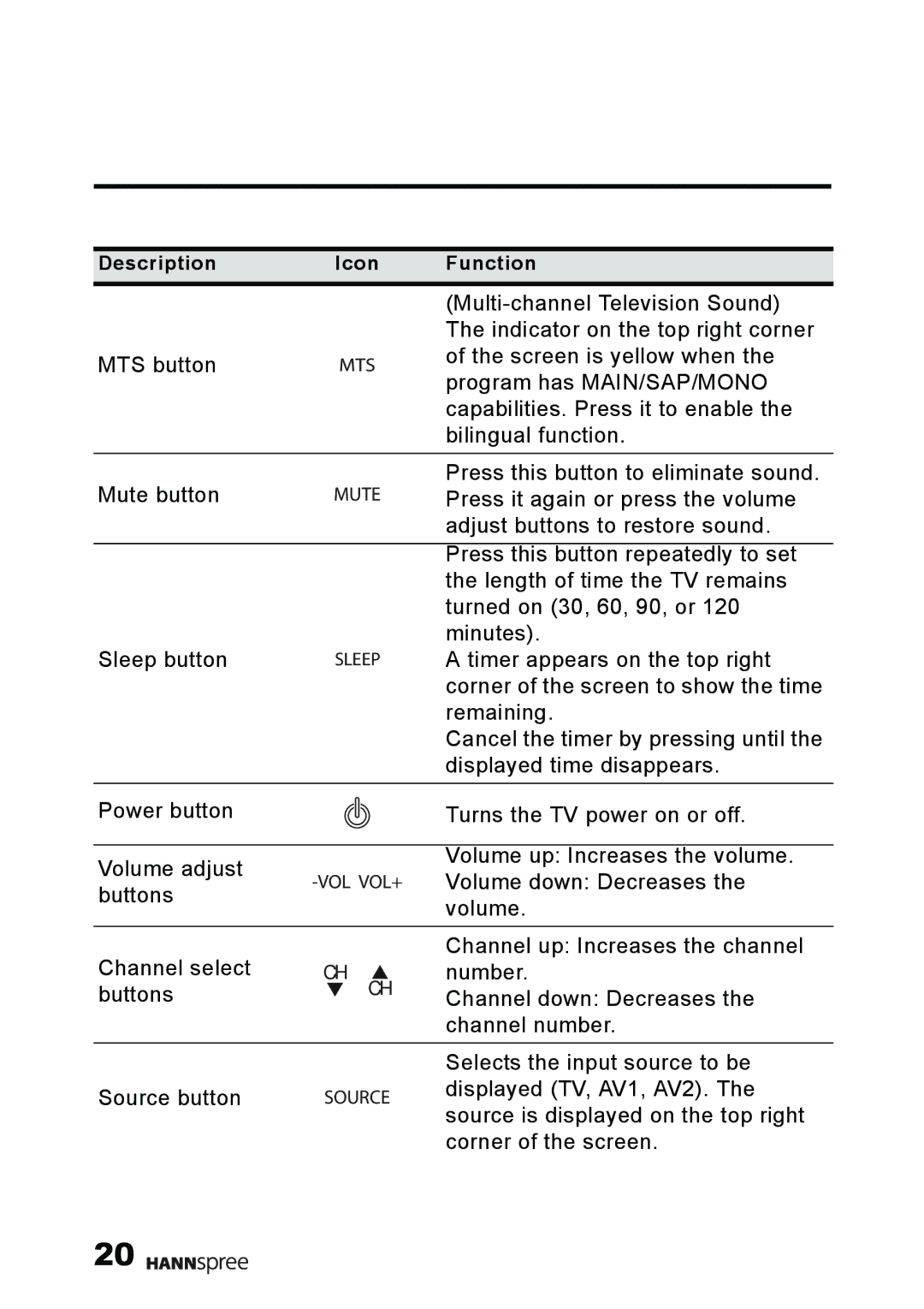 HANNspree MAK-000011 user manual Multi-channel Television Sound 