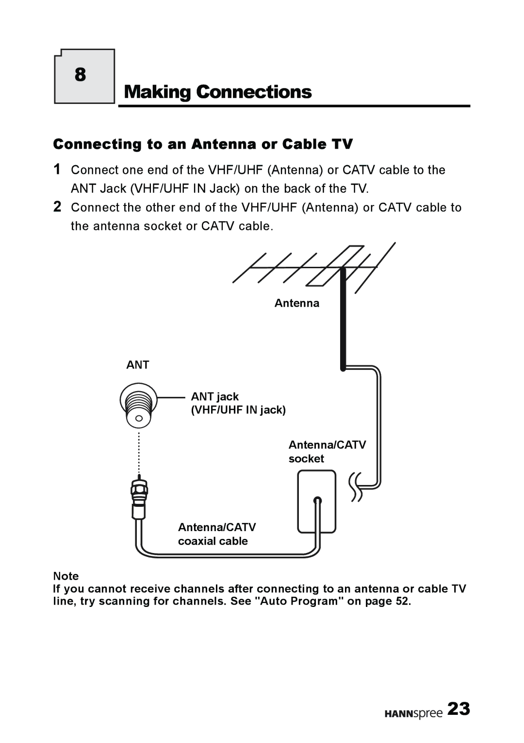 HANNspree MAK-000011 user manual Making Connections, Connecting to an Antenna or Cable TV 