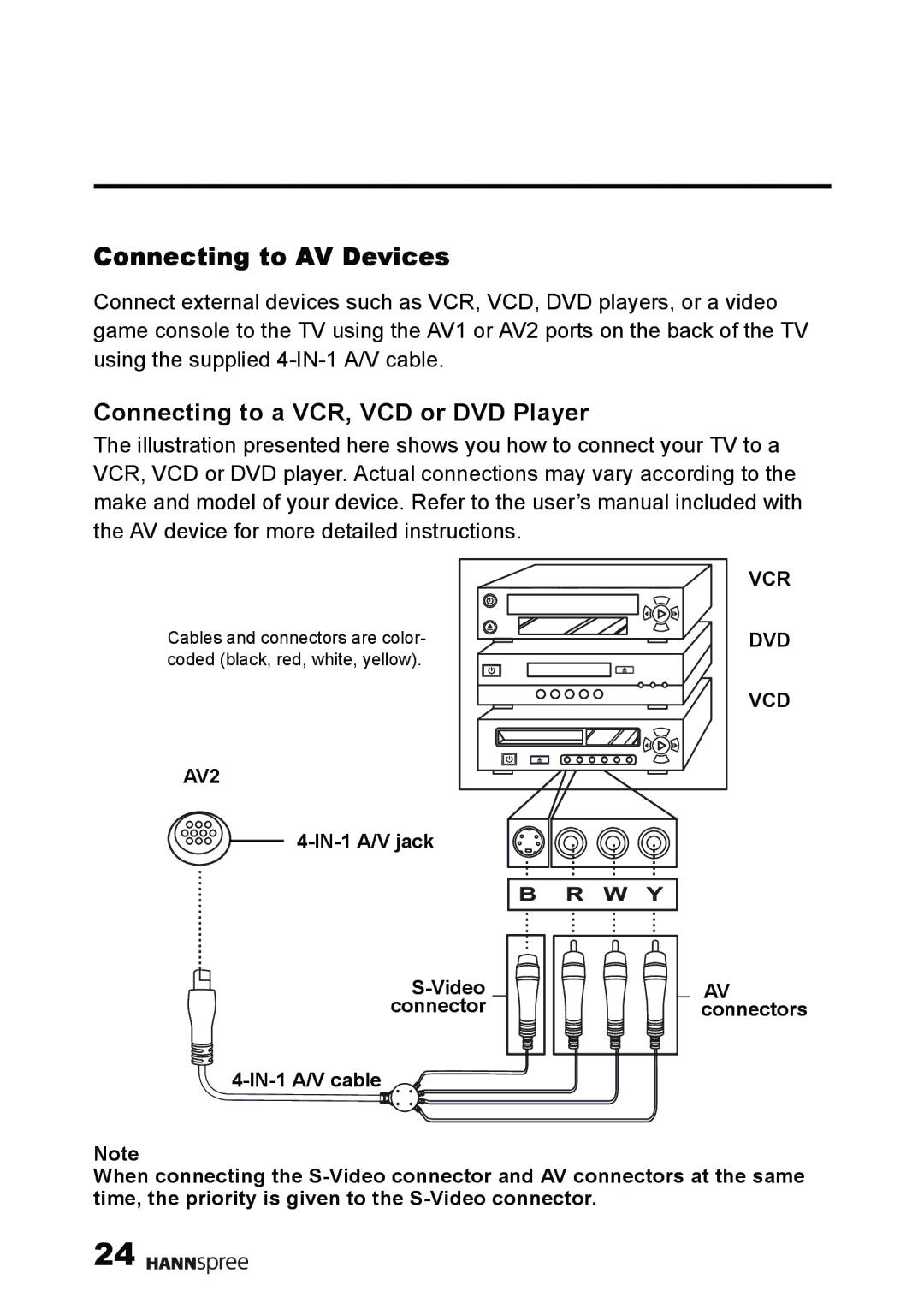 HANNspree MAK-000011 user manual Connecting to AV Devices, Connecting to a VCR, VCD or DVD Player 