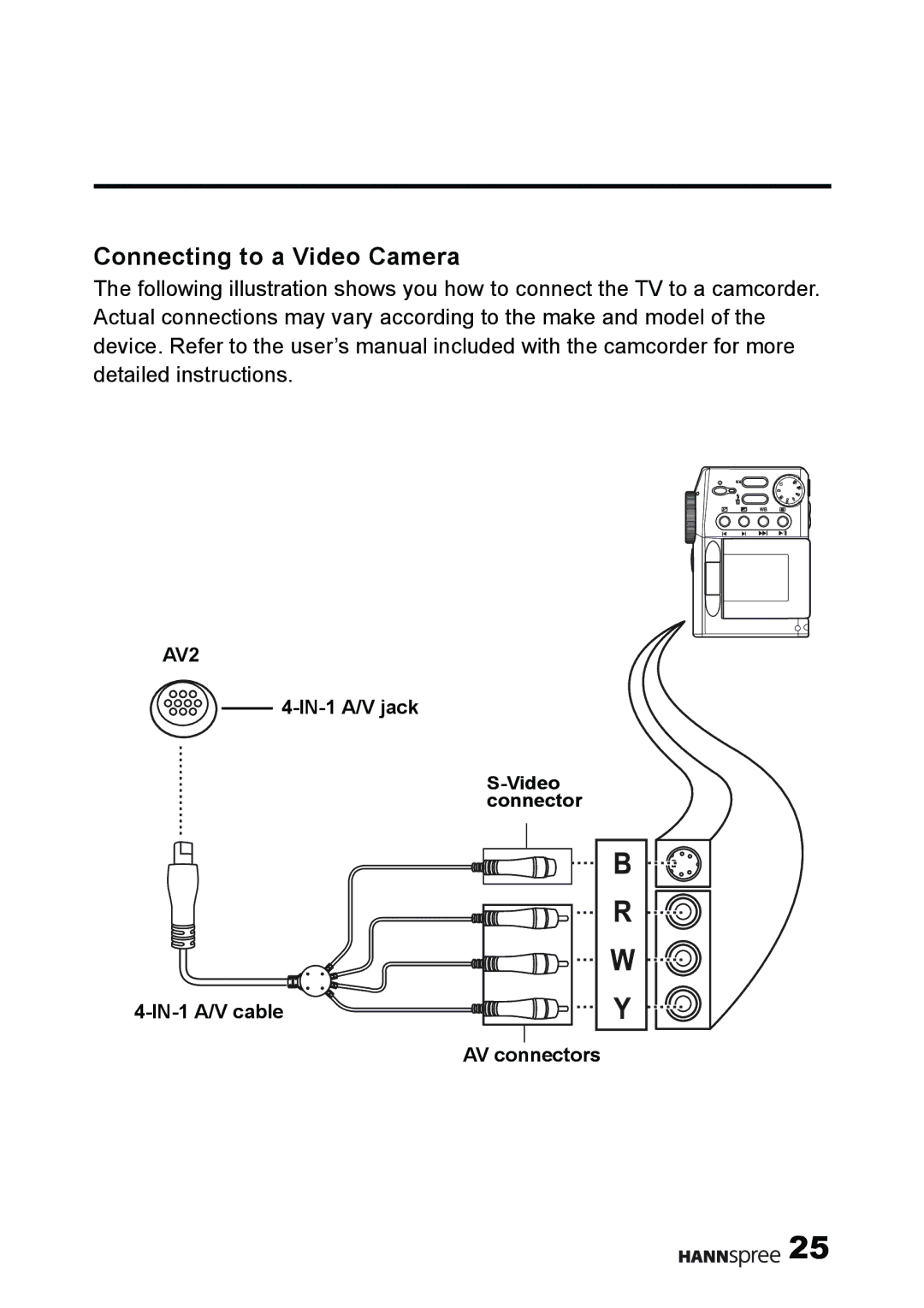 HANNspree MAK-000011 user manual Connecting to a Video Camera 