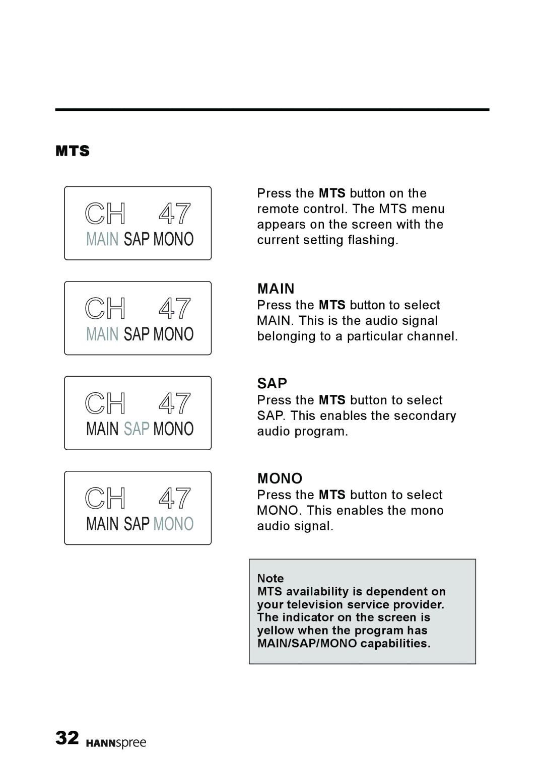 HANNspree MAK-000011 user manual Main SAP Mono 