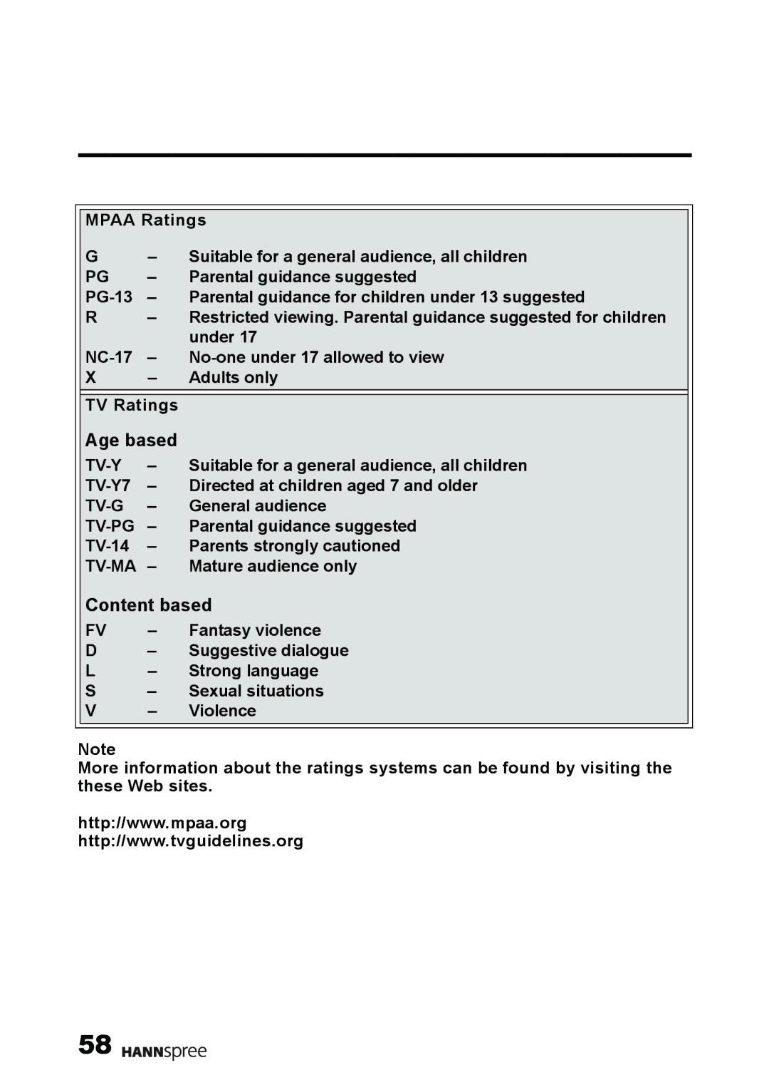 HANNspree MAK-000011 user manual Age based, Content based 