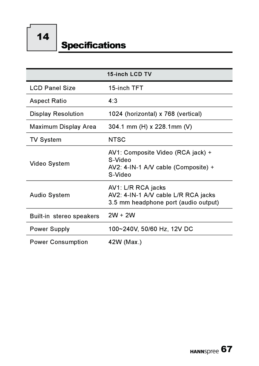 HANNspree MAK-000011 user manual Specifications, Ntsc 