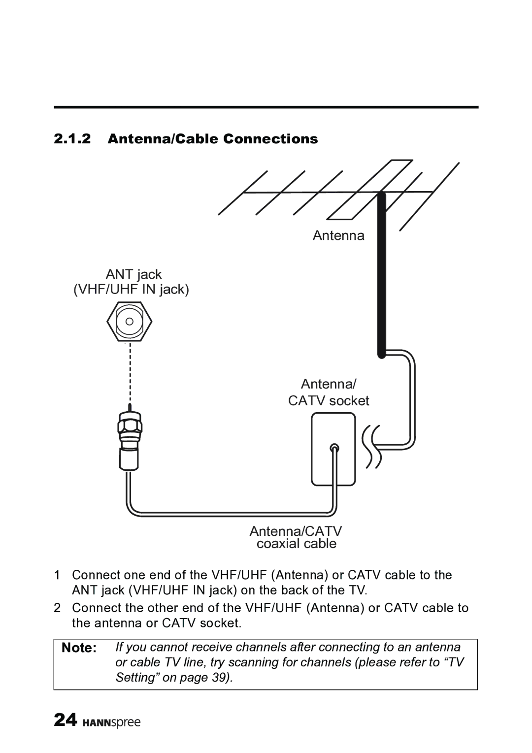 HANNspree MAK-000019 user manual Antenna/Cable Connections 