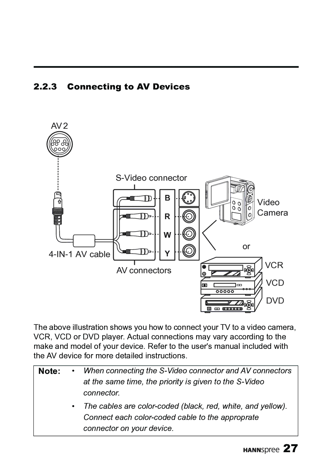 HANNspree MAK-000019 user manual Connecting to AV Devices, Video 