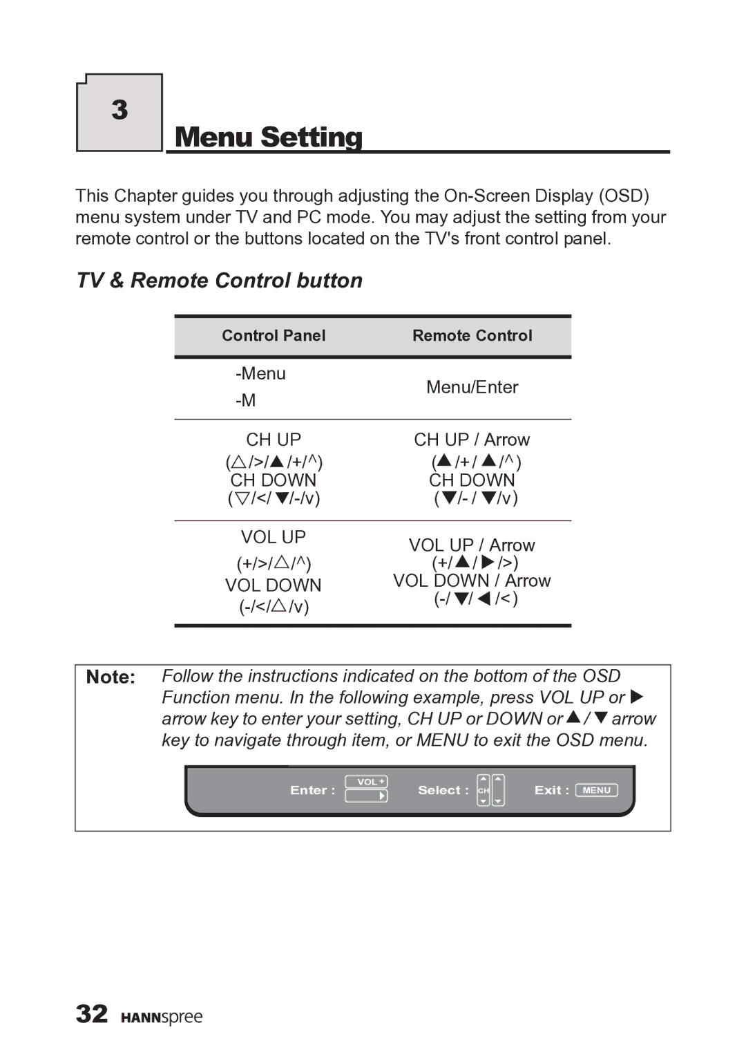 HANNspree MAK-000019 user manual Menu Setting, TV & Remote Control button 