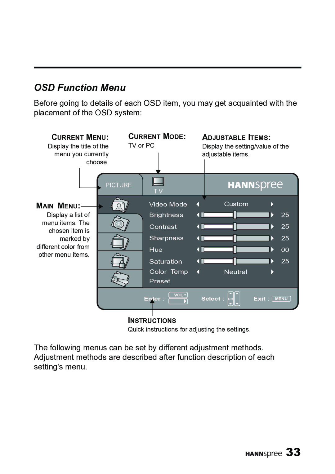 HANNspree MAK-000019 user manual OSD Function Menu 