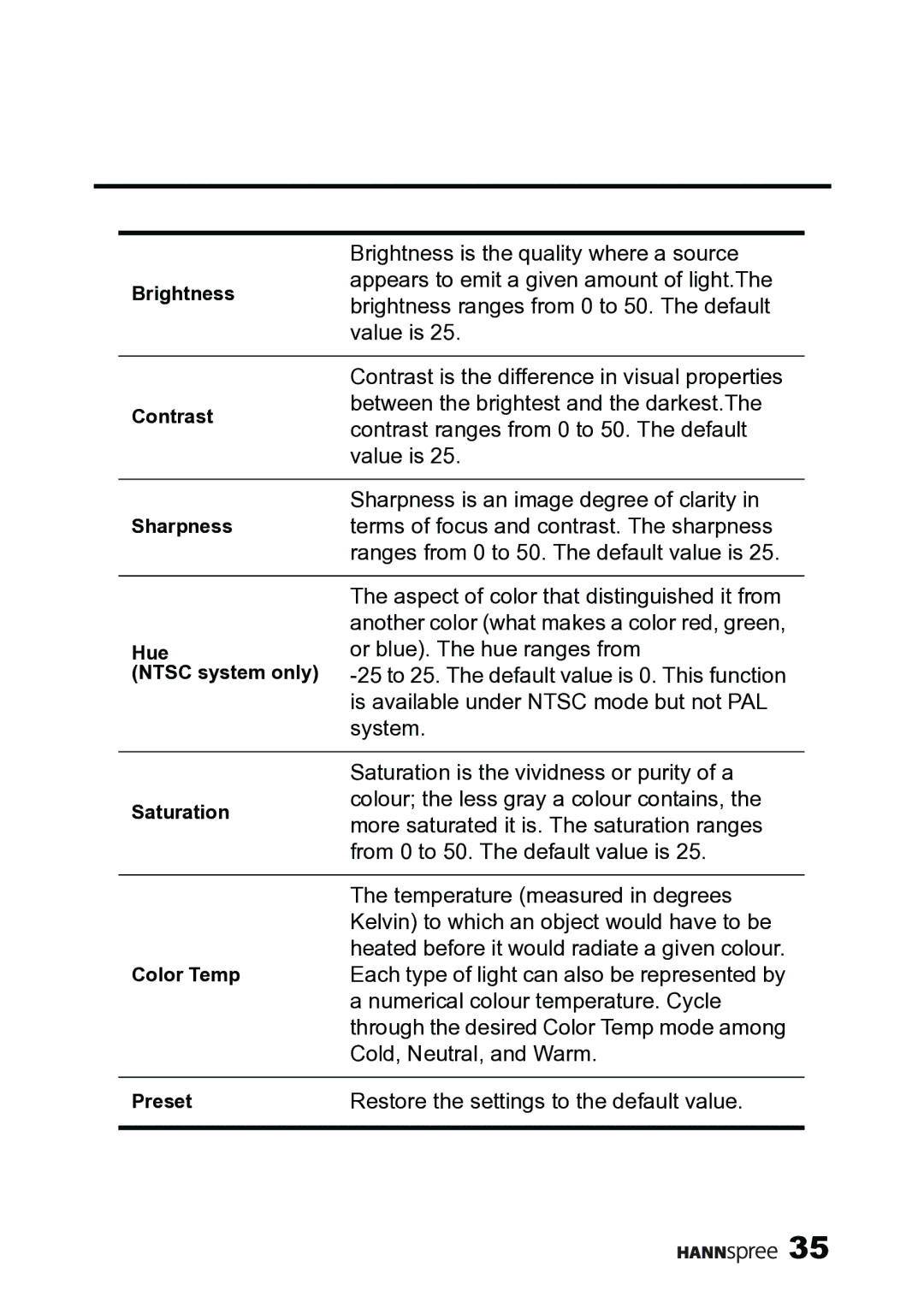 HANNspree MAK-000019 user manual Brightness is the quality where a source 