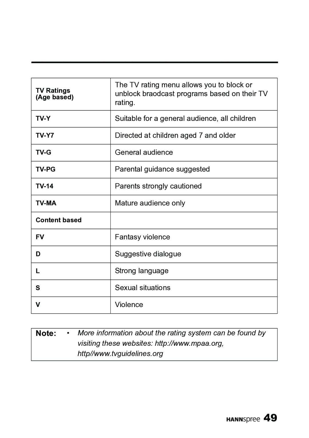 HANNspree MAK-000019 user manual TV rating menu allows you to block or 