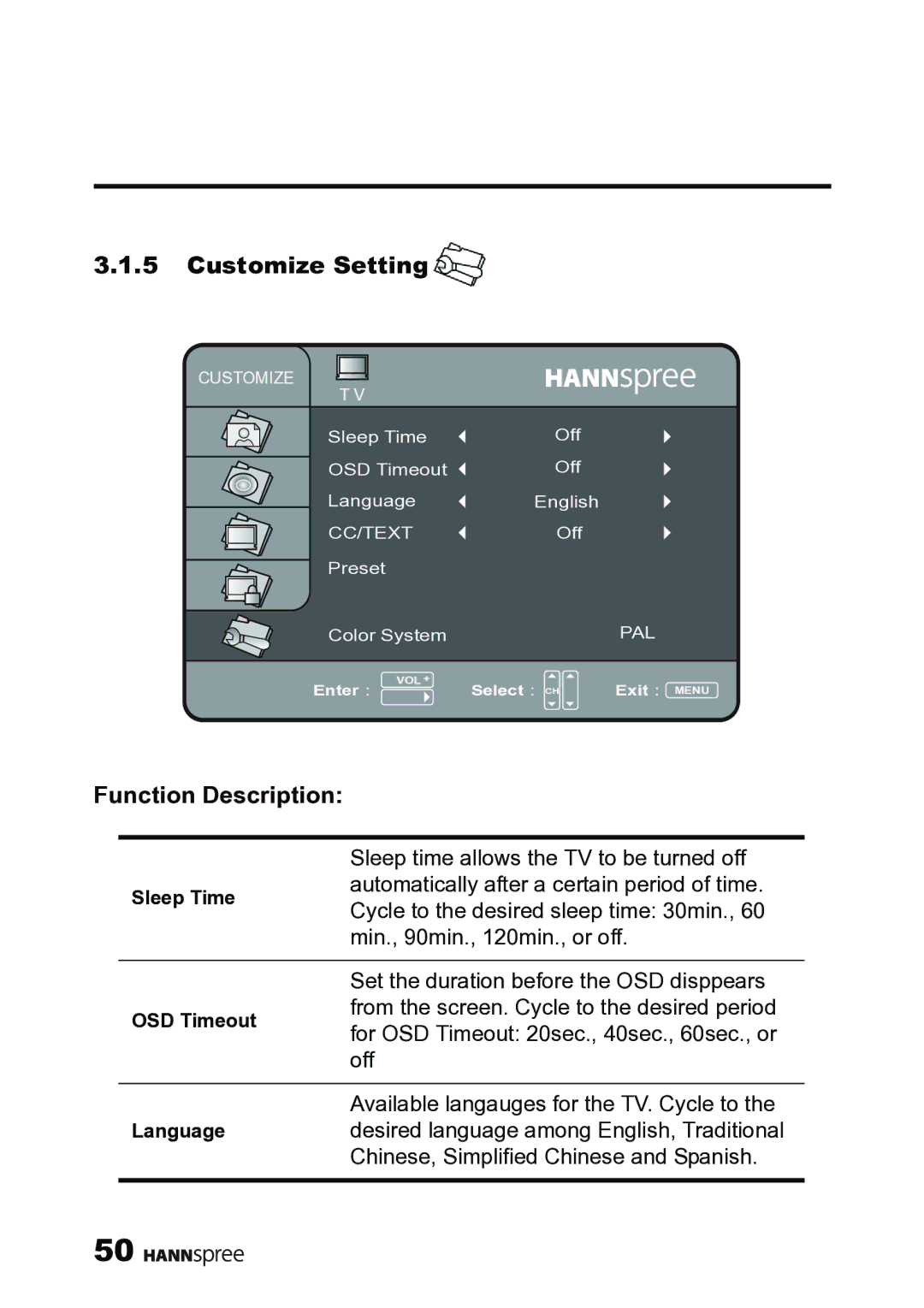 HANNspree MAK-000019 user manual Customize Setting, Function Description 