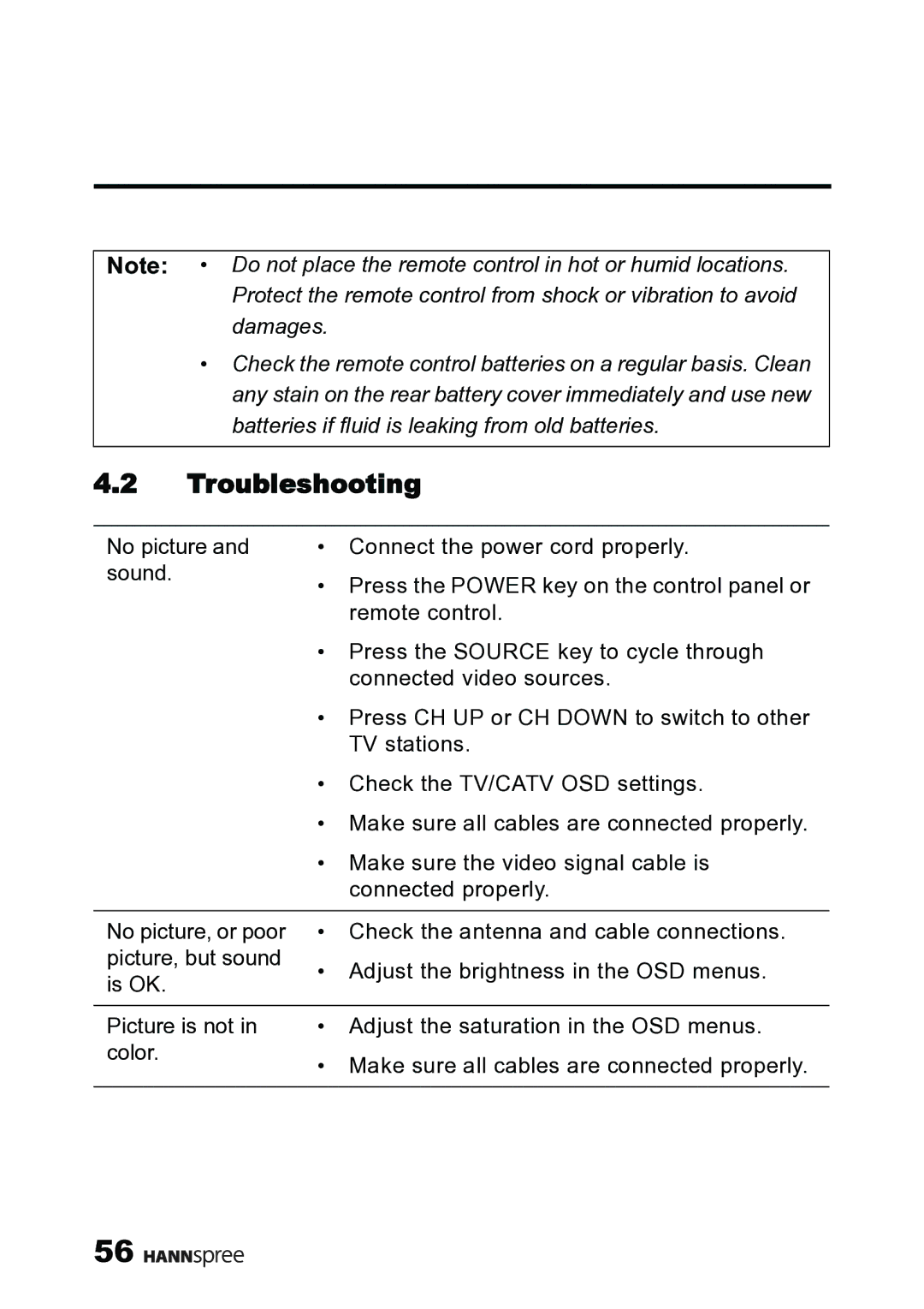 HANNspree MAK-000019 user manual Troubleshooting 