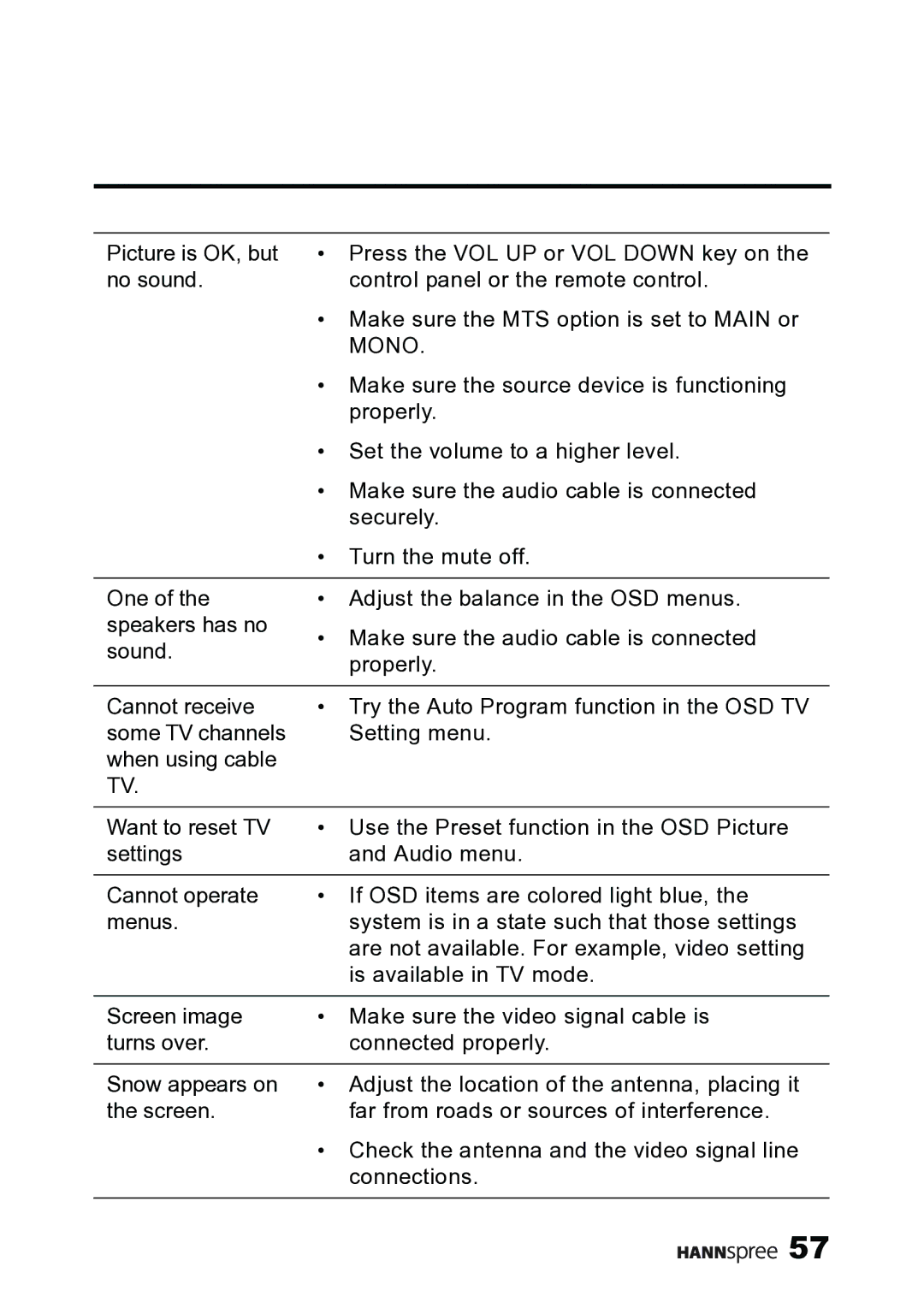 HANNspree MAK-000019 user manual Mono 