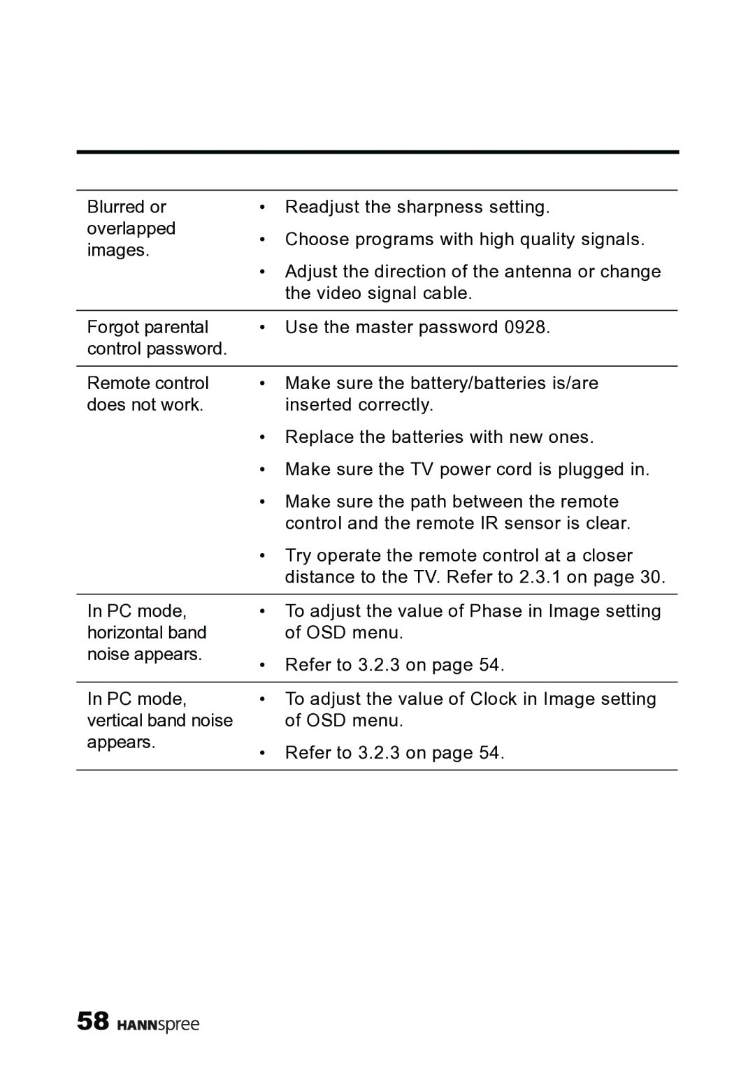 HANNspree MAK-000019 user manual 