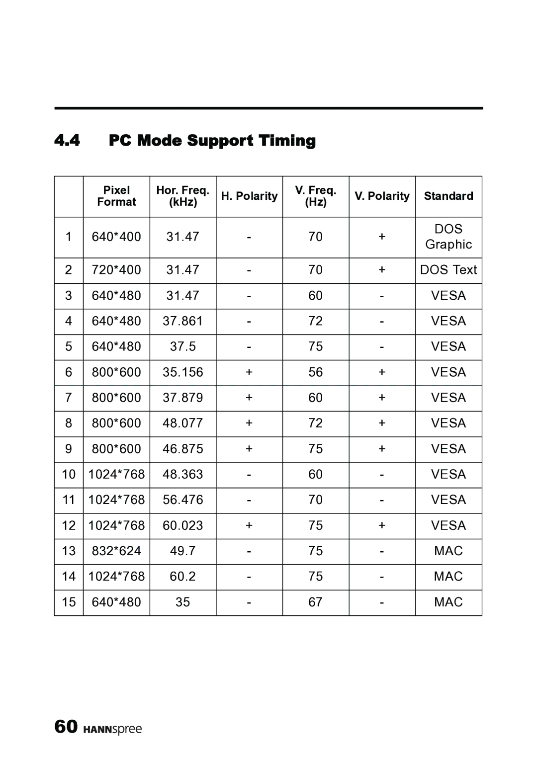 HANNspree MAK-000019 user manual PC Mode Support Timing 