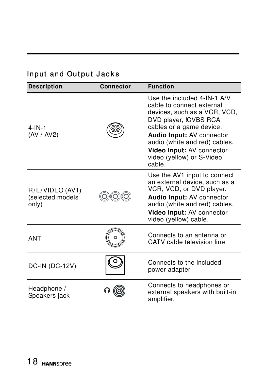 HANNspree MAK-000022 user manual Input and Output Jacks, Audio Input AV connector, Video Input AV connector 